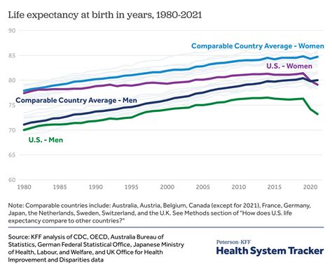 Life expectancy of lume 